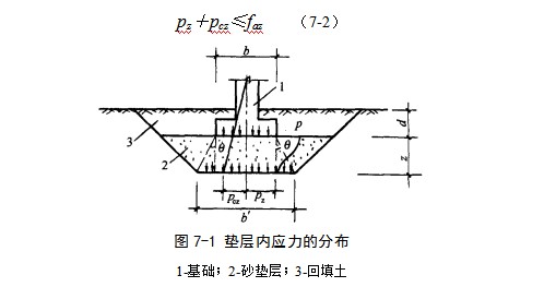 铁山地基处理