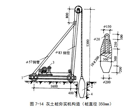 铁山挤密桩地基